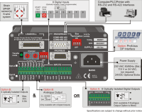 Programmable  Weighing Controller SMART