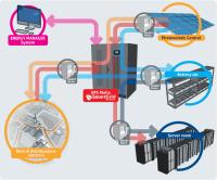 UPS SmartGrid ready