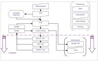 Cryostat Process Control Software Development