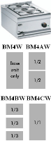 Lincat BM4W / BM4AW / BM4BW / BM4CW Wet Heat Bain Maries