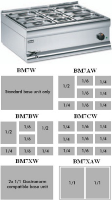 Lincat BM7W / BM7AW / BM7BW / BM7CW / BM7XW / BM7XAW Wet Heat Bain Maries