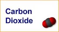Carbon Dioxide Measurement
