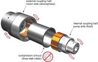 Permanent Magnetic Couplings