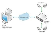 TRBOnet GPS Monitoring