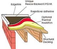 EPDM Rubber Roofing Services in Essex