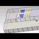 Feasibility Studies