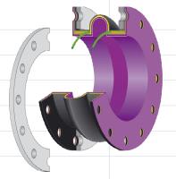 Dilatoflex NT Range 