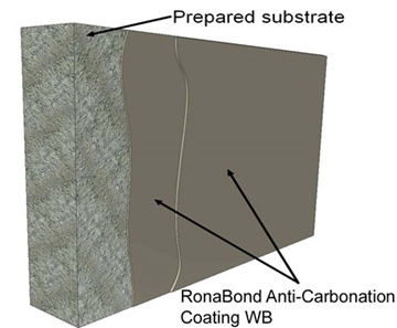 RonaBond Concrete Cover 150