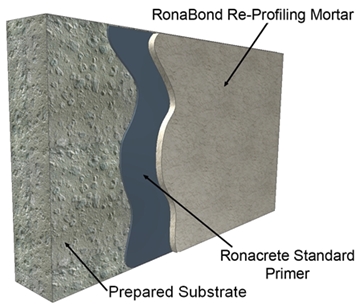 RonaBond Re-Profiling Mortar
