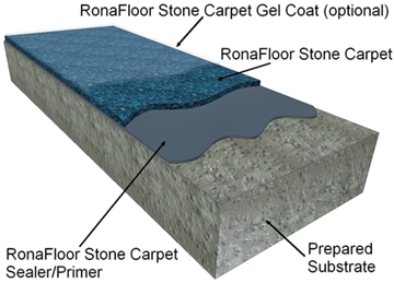 RonaFloor Stone Carpet