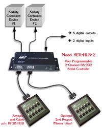 Control Equipment