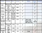 Meter Enclosures