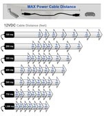 CCTV Cable information