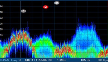 2G (GSM), 3G (UMTS) and 4G (LTE) Mobile Phone Network Signal Surveys