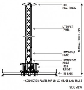 Tower Systems Lite Mast Tower