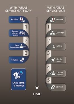 Machine Controls Upgrades