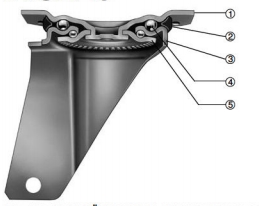 Medium Duty Stainless Steel Castors 