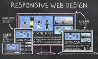 Mobile Website Design Services
