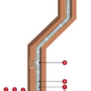 Centrotherm chimney renovation systems