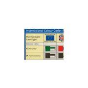 Colour Codes for Thermocouple Cable Insulation