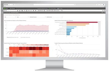 Qlik Solutions for Medical and Health