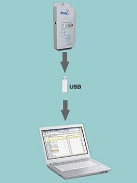 Timy-USB Time and Attendance System