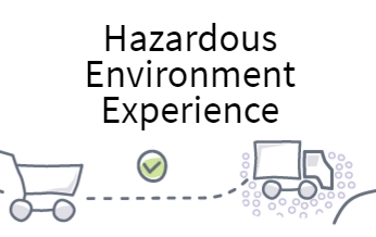Computing Solutions and Hardware for Hazardous Environments
