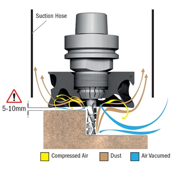 CMT Kinetic Dust Extractor 100mm EOC25 For CNC Router  