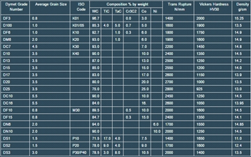 Grade M30