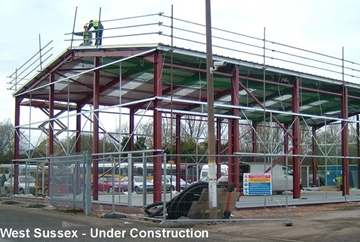 Specialist Distribution Points