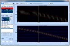 Sine Data Reduction