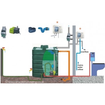 Direct Feed Above Ground Rainwater Systems