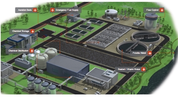 Industrial Water & Waste Treatment