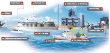 Industrial Marine & Shipbuilding