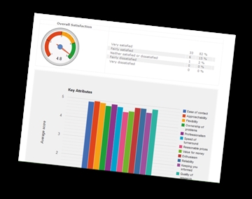 Web Enabled Hall Tests