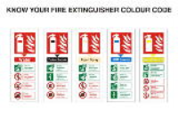 Know Your Fire Extinguisher Code - Health and Safety Sign (FIC.02)