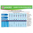 Jangro Chemical Dilution Chart.