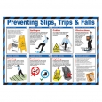 Preventing Slips, Trips & Falls Guidance Poster.
