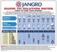 Dilution Wall Chart.