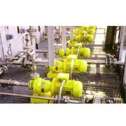 Sealless Chemical Process Pumps