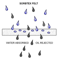 SORBTEX Special Filter Felts