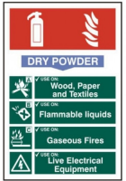 Fire Extinguisher Dry Powder Notice Sign