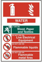Fire Extinguisher Water Notice Sign