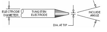 Orbital Pipe Welding for Chemical Processing Industries