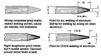 Manual Welding Torch