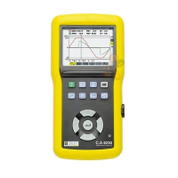 Chauvin Arnoux CA 8230 Single Phase Power Analyser