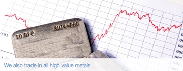 Professional High-Value Metal Refiners