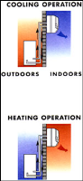 Air Conditioning For Heating