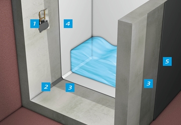 Waterproofing Water Tanks