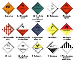 Hazard Data Plates